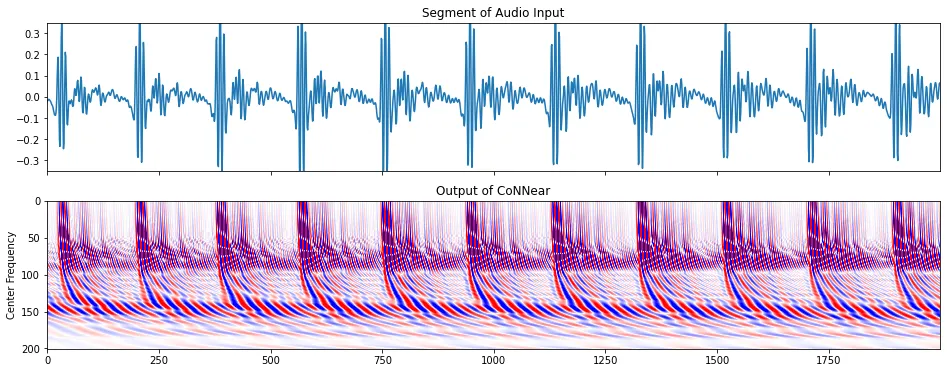 Audio vs CoNNear output
